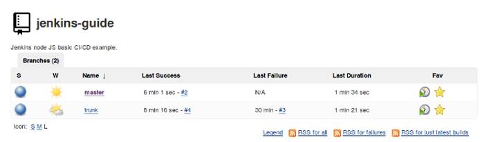 Project Status